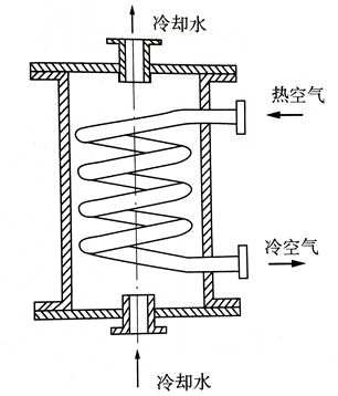 气动技术基础